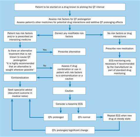 Amitriptyline and qt prolongation