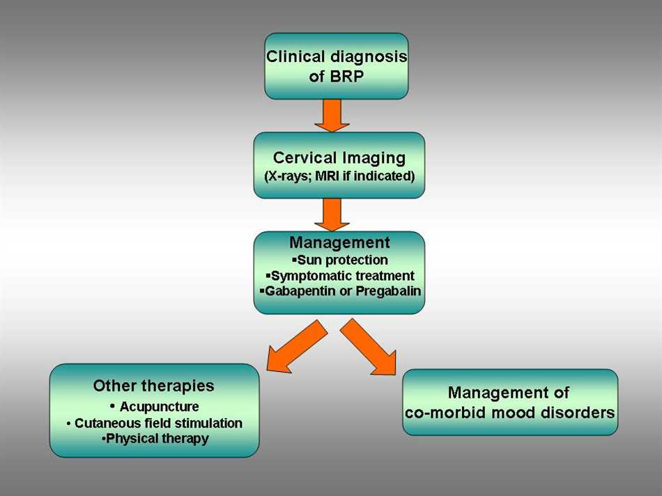 Engaging Online Communities for Support and Information