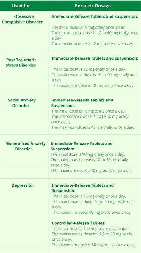 Can amitriptyline be taken with paxil
