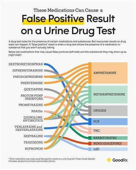 Can amitriptyline cause a false positive on a drug test