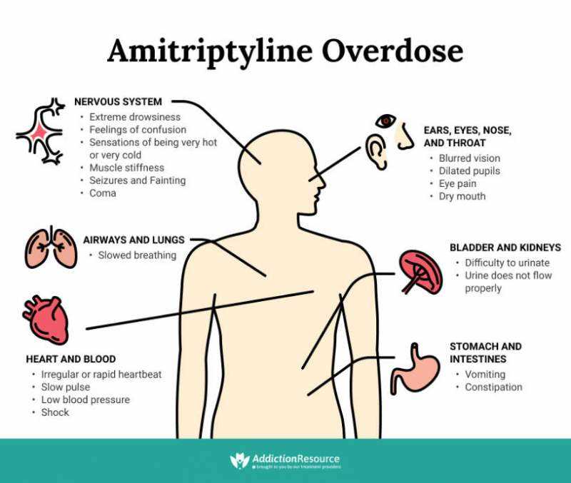 Can stopping amitriptyline cause headaches