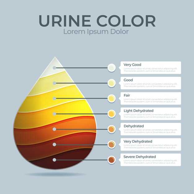Linear Regression Equation: