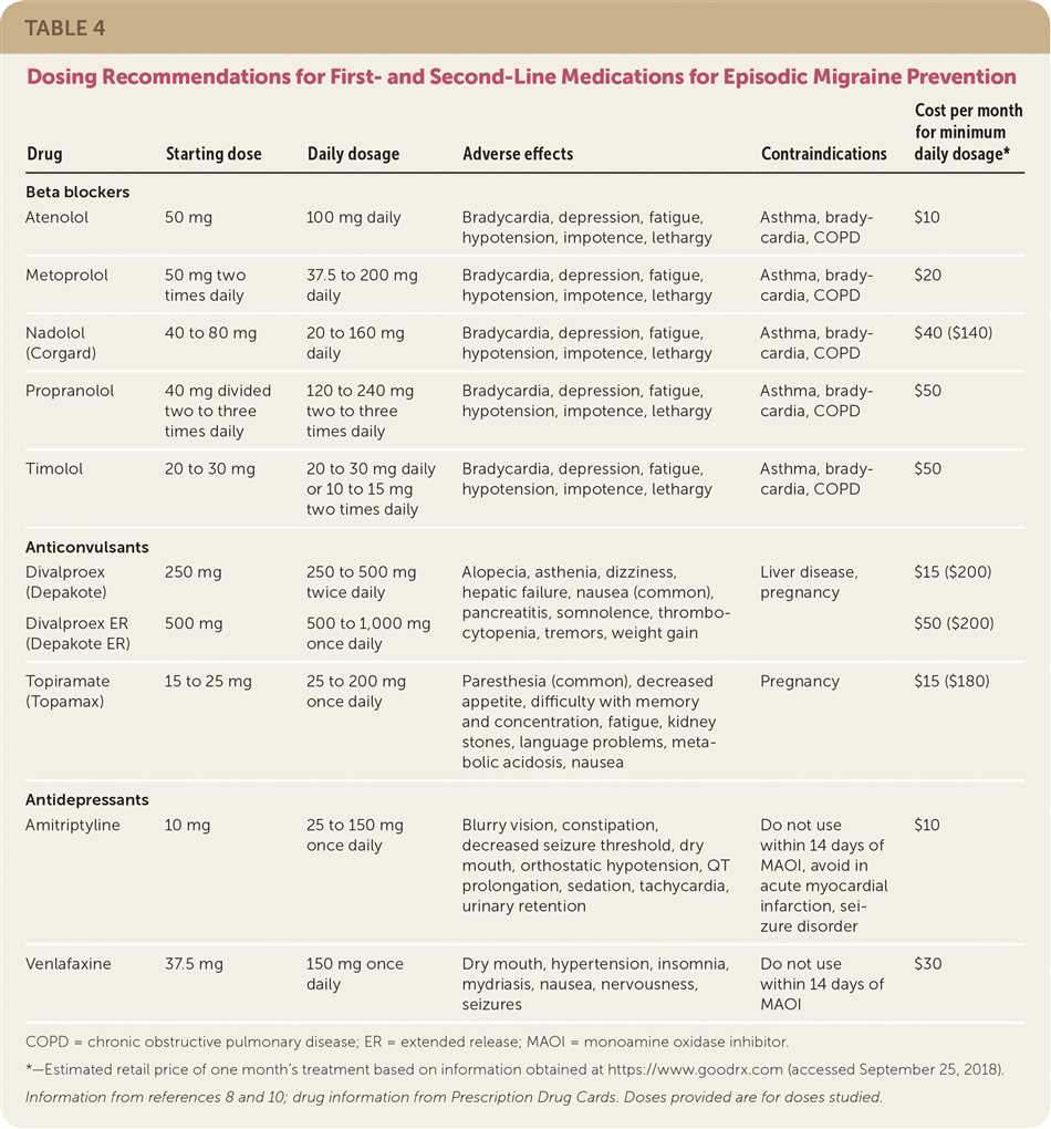 Headaches amitriptyline dosage