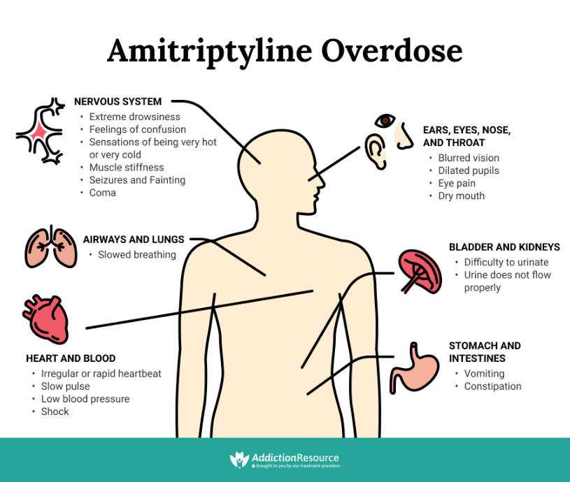 How to stop taking amitriptyline hydrochloride