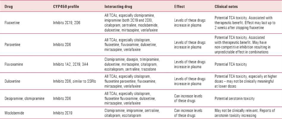 Metabolic interactions